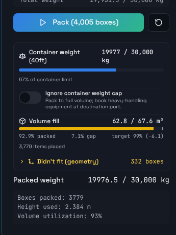 Packalytics lastsammanfattning med fyllnadsgrad, vikt och lossningsordning